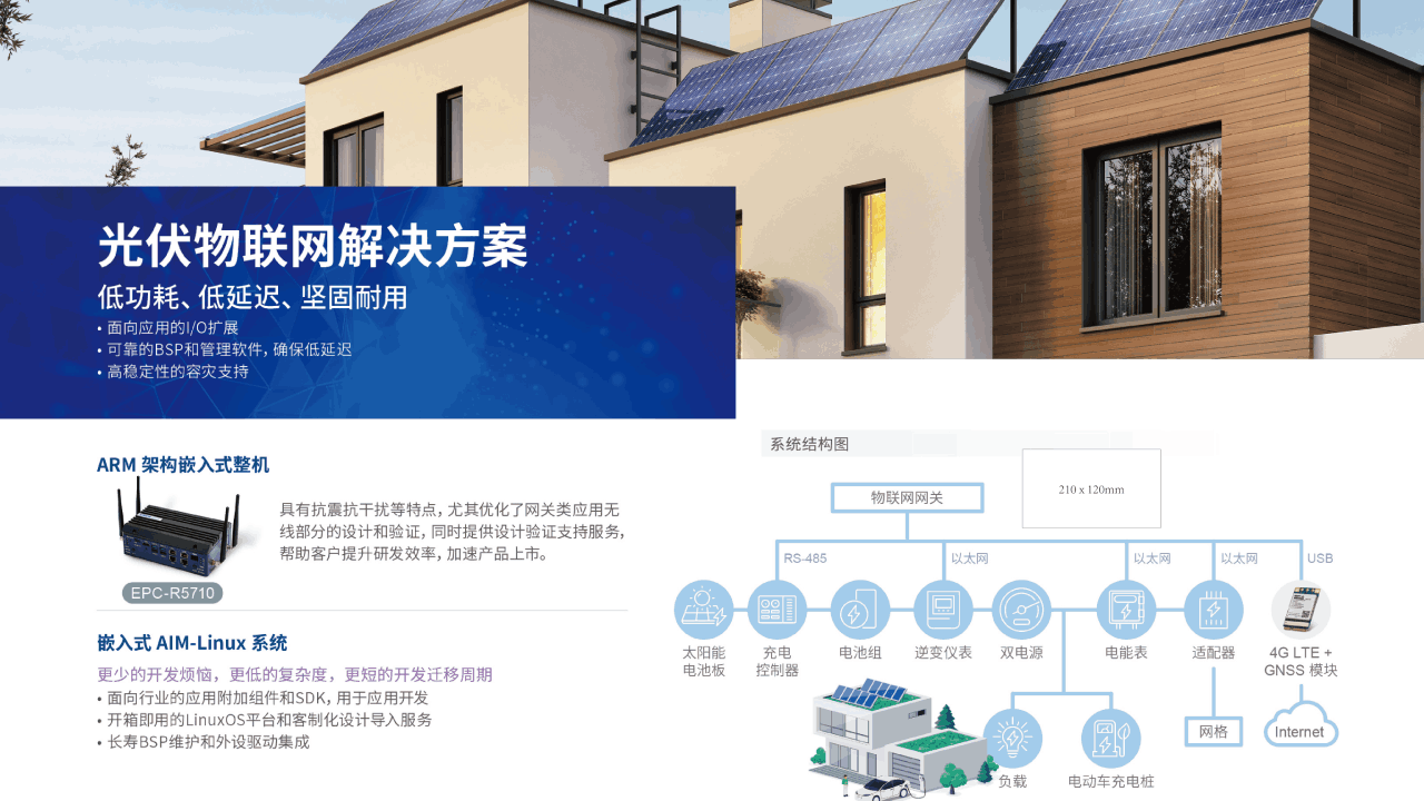 研华光伏物联网解决方案